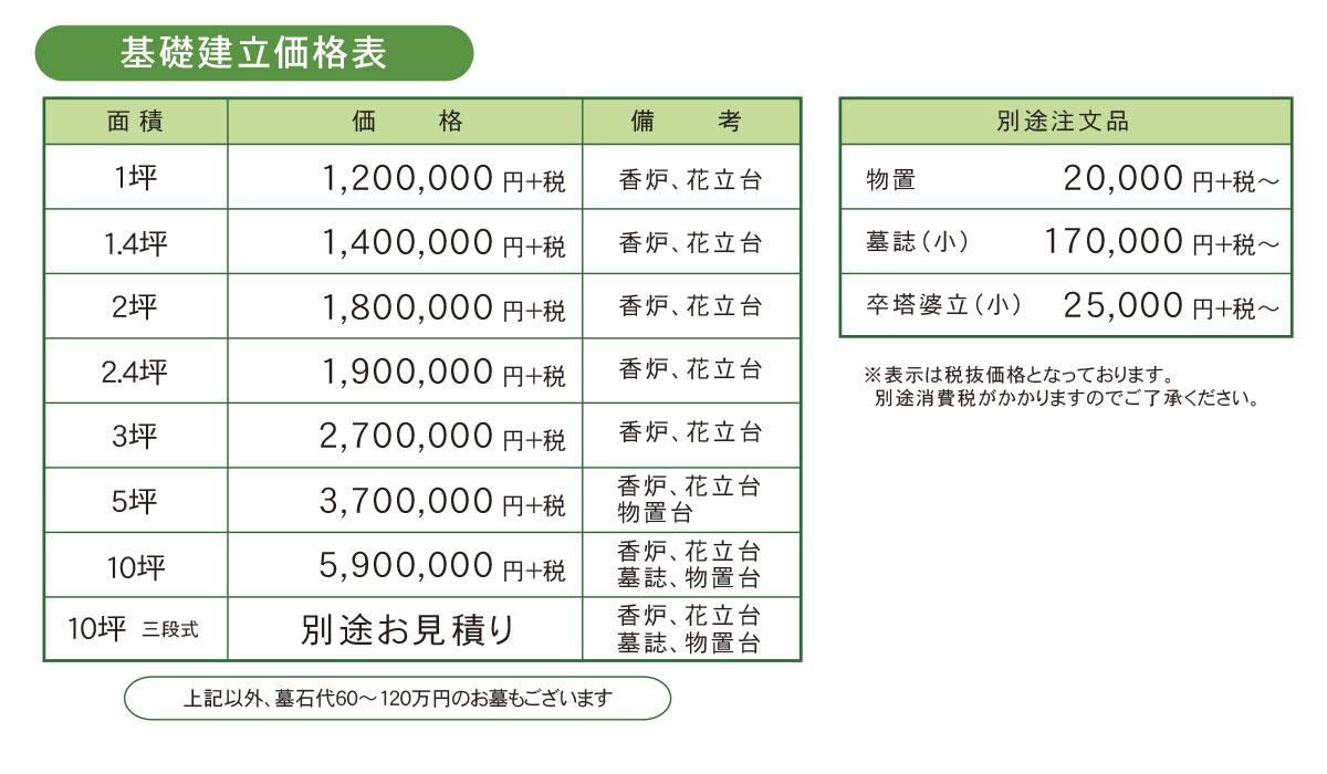 徳島霊園　基礎建立価格表
